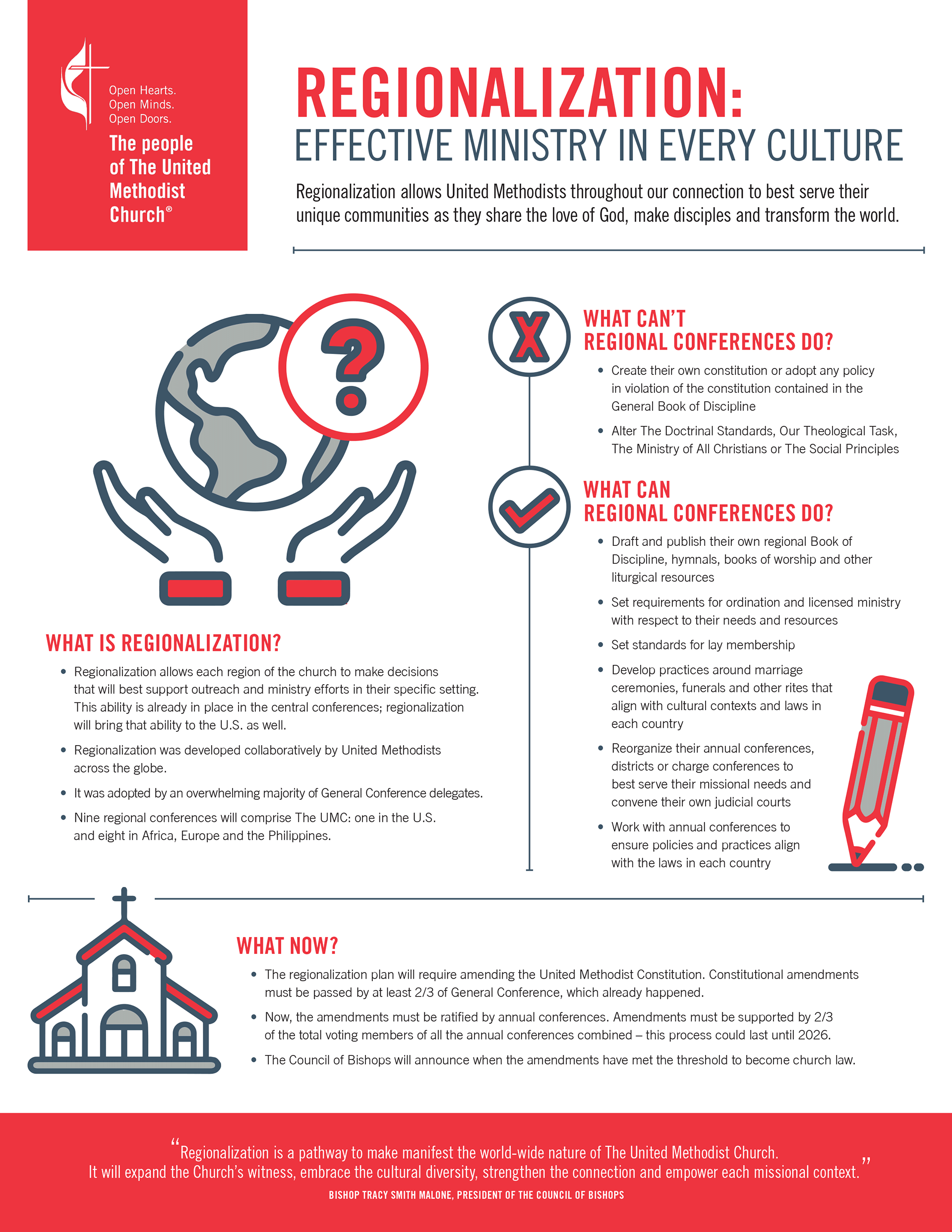 UMC_Regionalization_Infographic_ENG_FINAL-960w